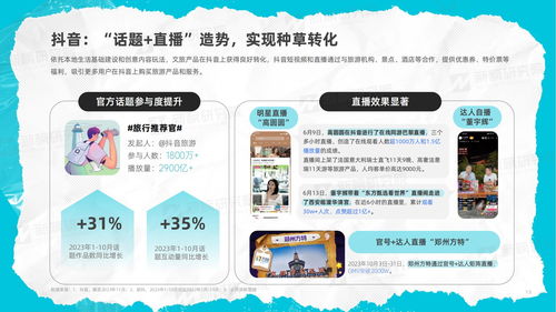 2023年度文旅内容洞察报告 旅游服务的变革、挑战与机遇