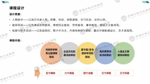 博雅出品 | 研学旅行产品手册管理 标准化运营与品质提升实践